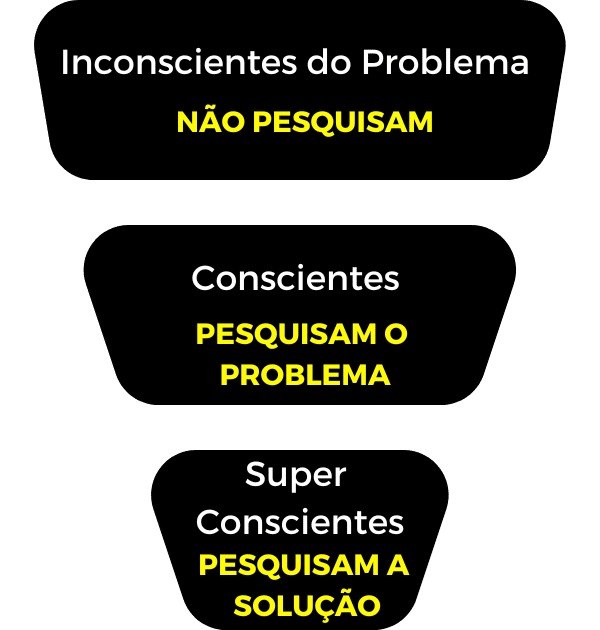 Inconscientes do Problema (1)