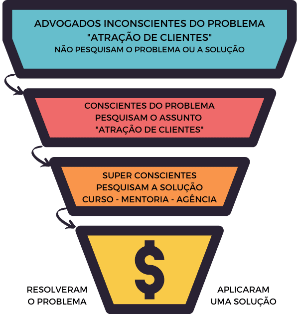 Inconscientes do Problema (2)