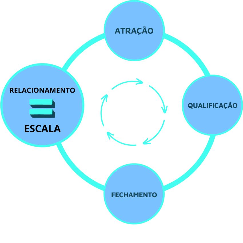 atração (1)